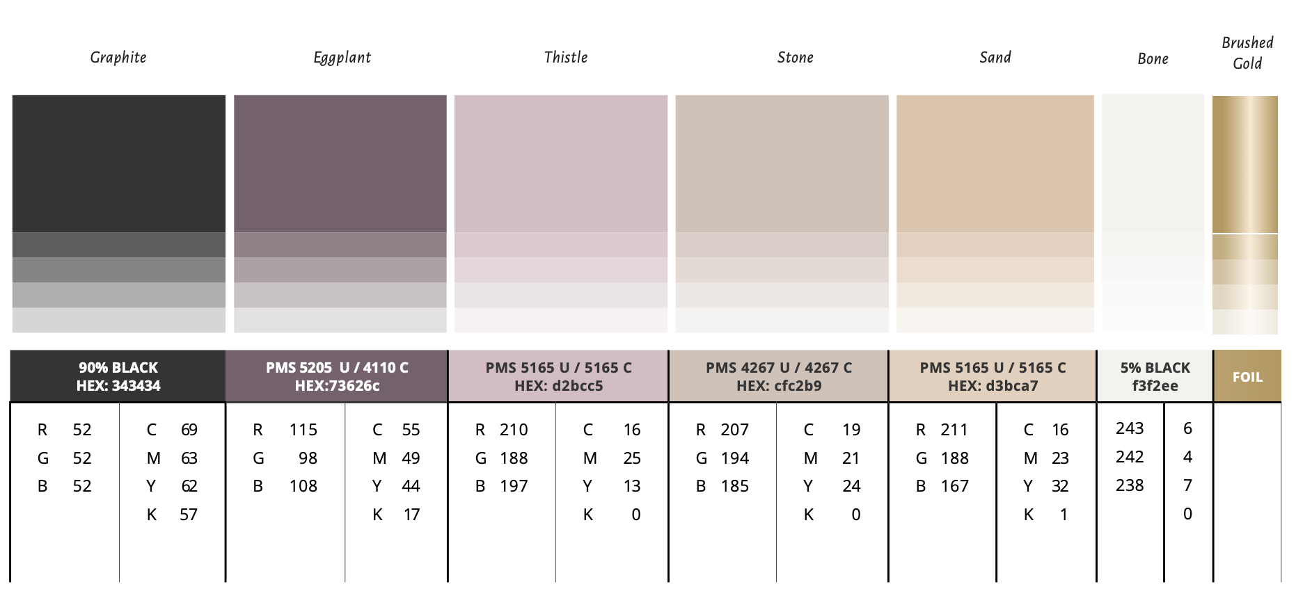 A chart showing different shades of brown and black
