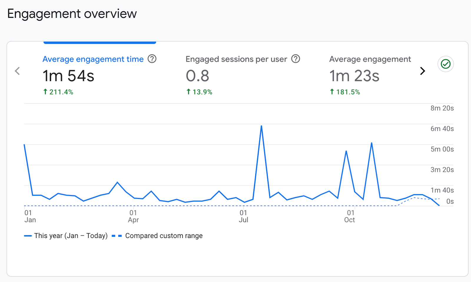 Engagement Overview