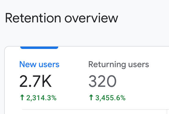 Retention Overview