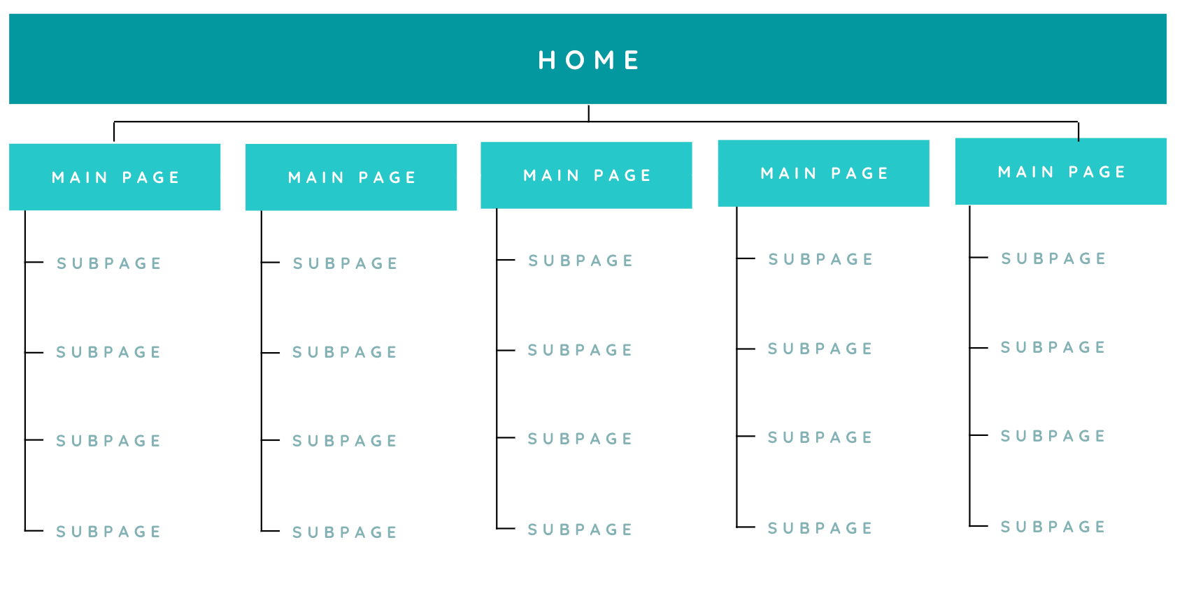 Website site map