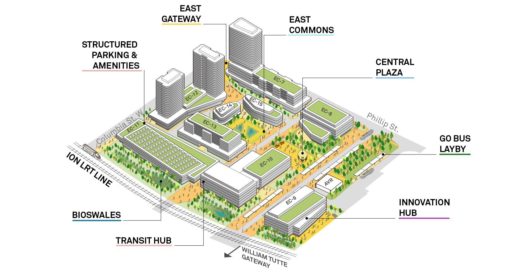Annotated aerial campus plan with labeled buildings, green spaces, central plaza, and transit hub