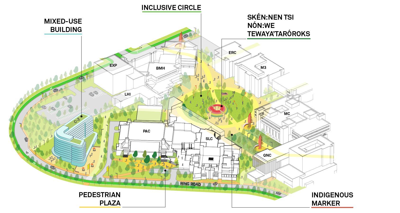 Labeled site plan of a green urban block with park, buildings, plazas, and pedestrian paths.
