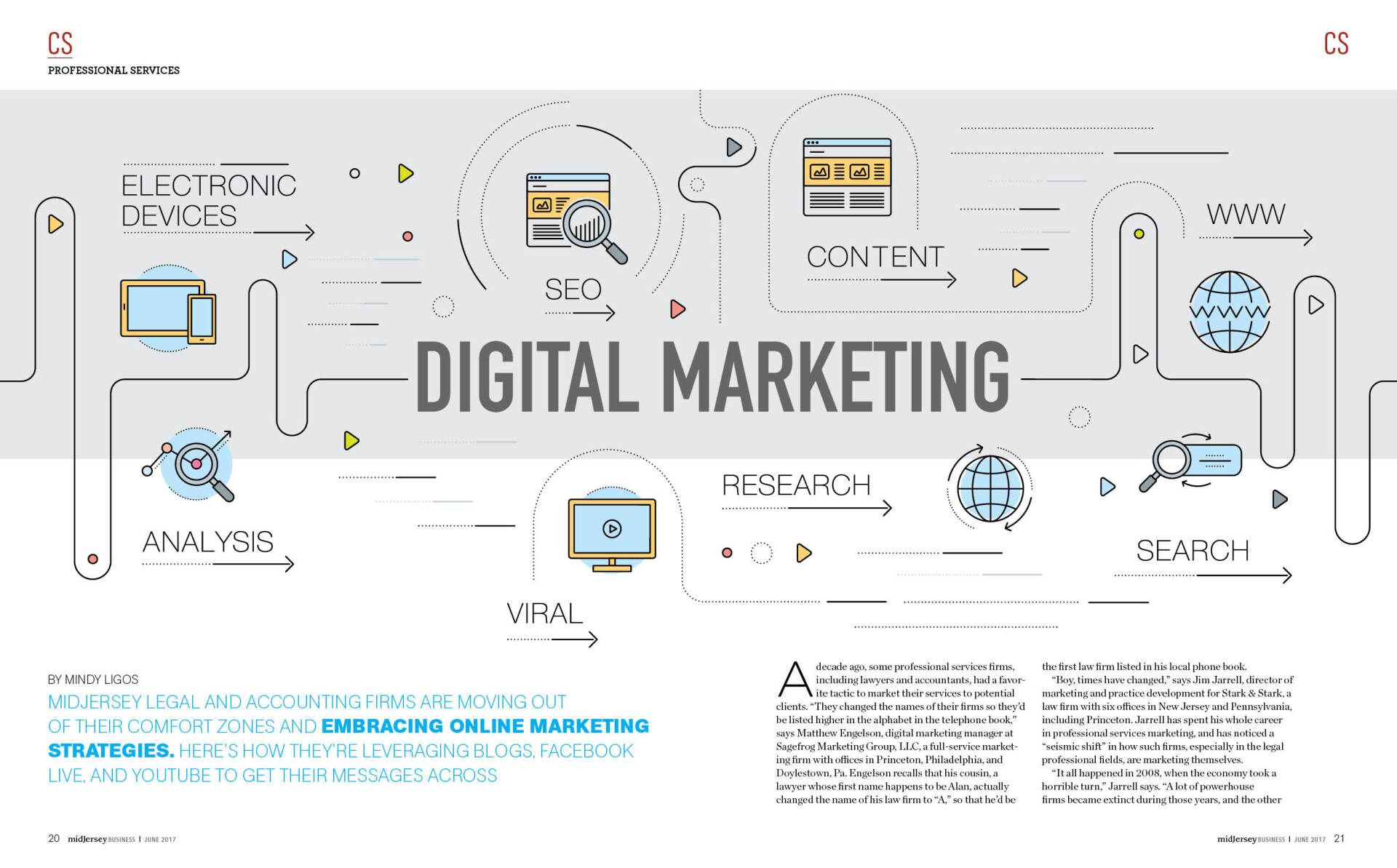Spread in MidJersey Business Magazine
