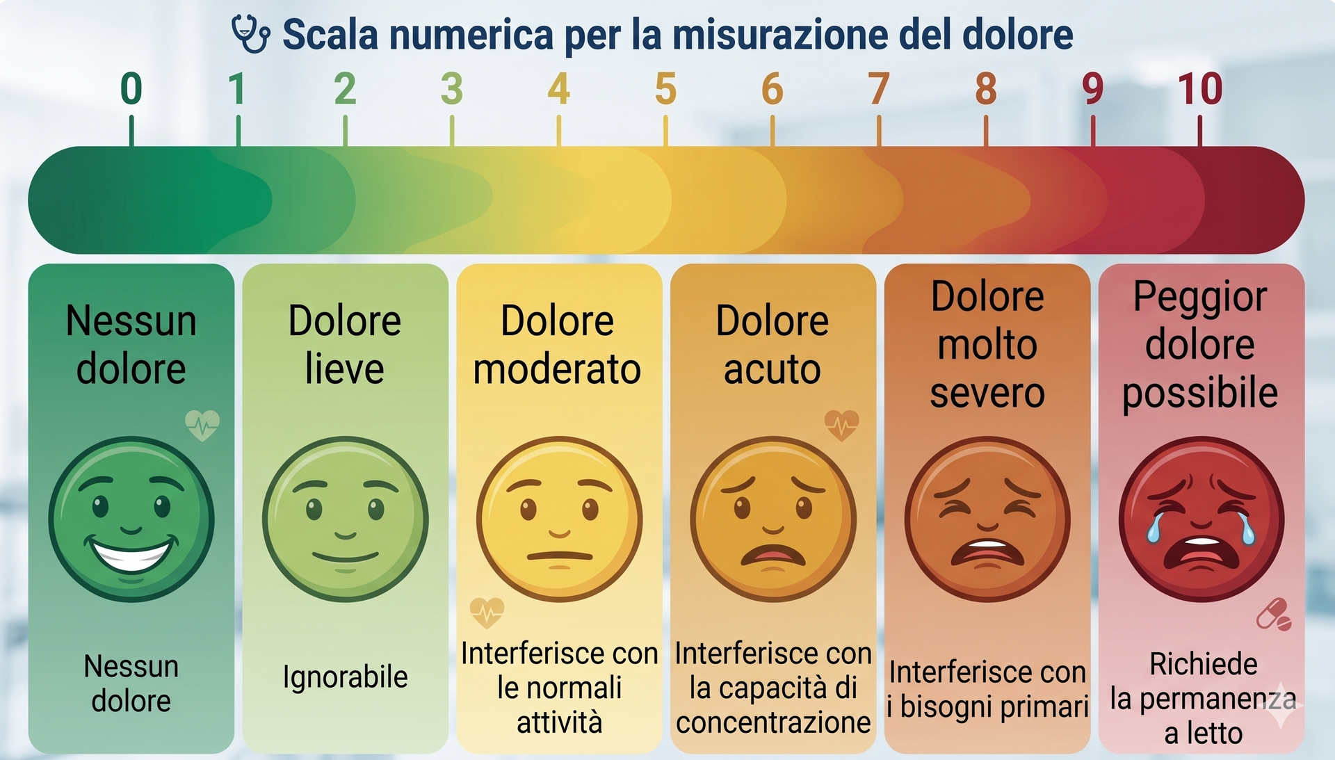 Si vede il disegno della scala VAS del dolore