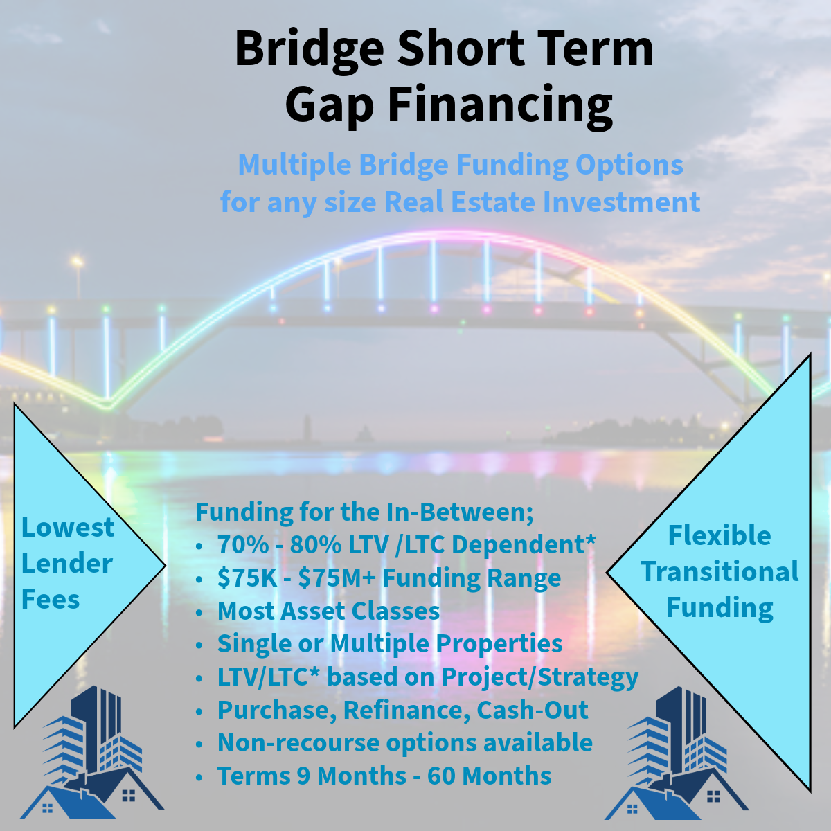 Bridge Short Term Gap Financing infographic with bridge graphic and blue side arrows for funding options
