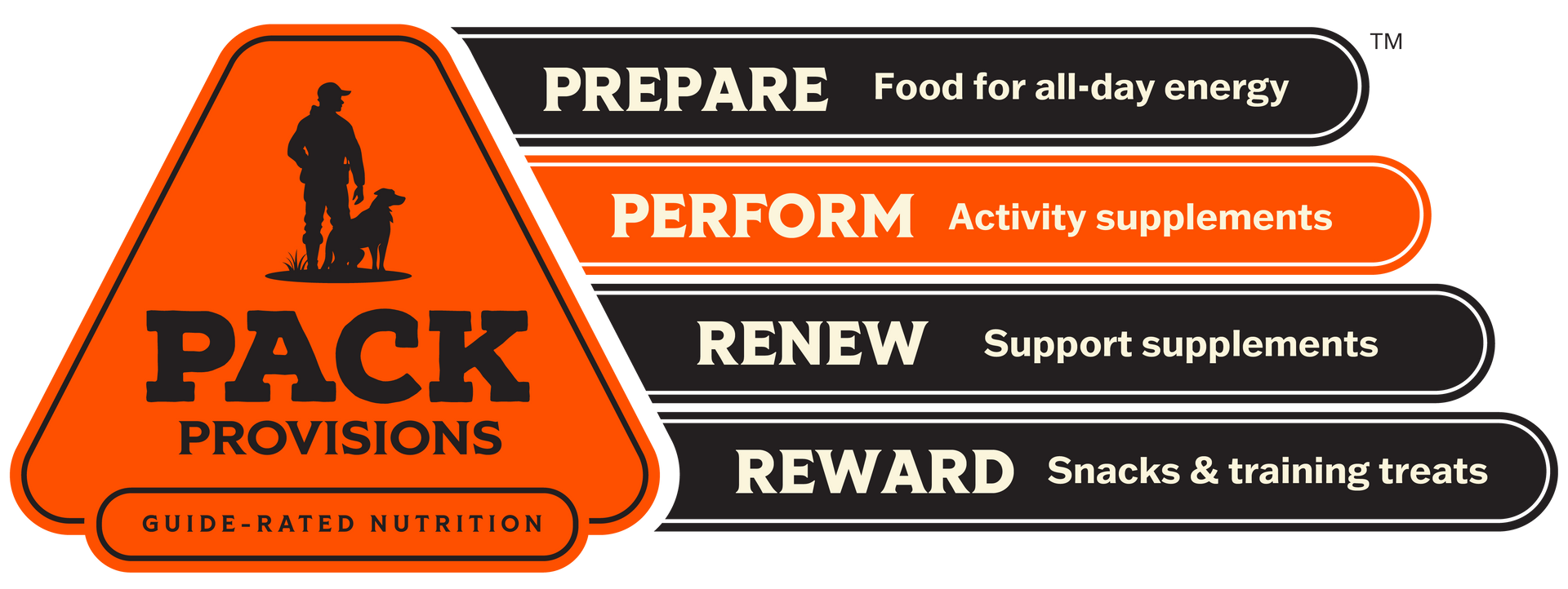 Pack Provisions Stacked Nutrition - Perform - activity supplements