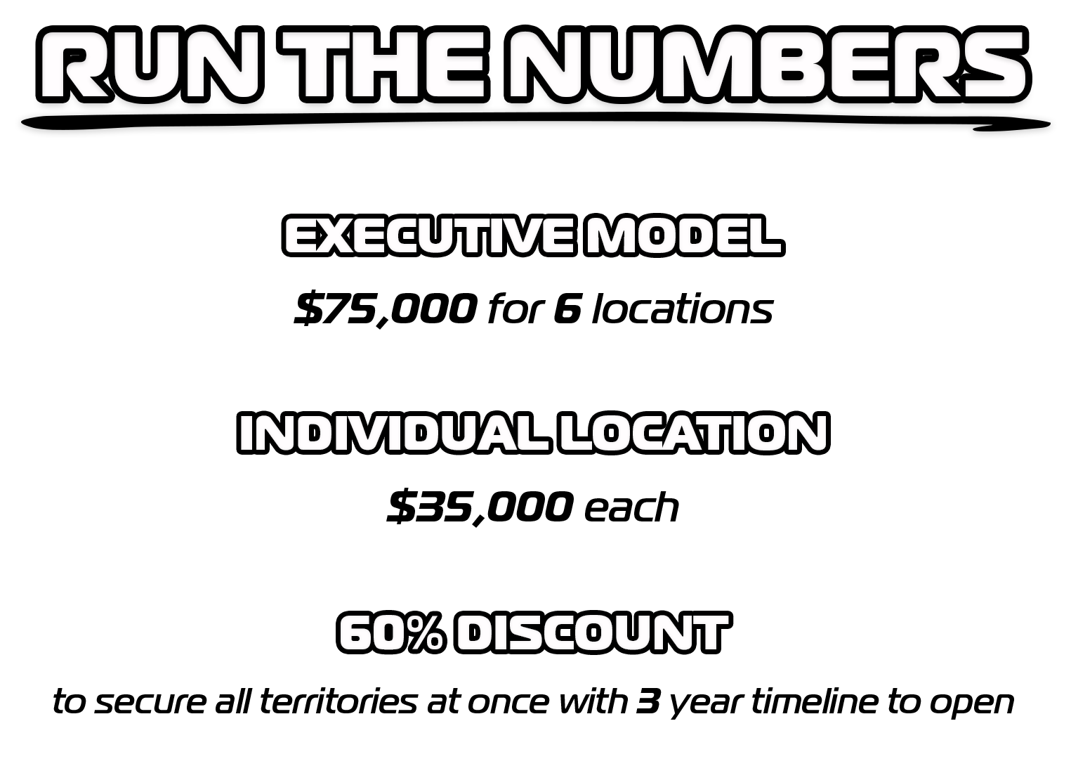 Text graphic comparing pricing for Executive Model and Individual Route business franchises with a 60% discount offer.