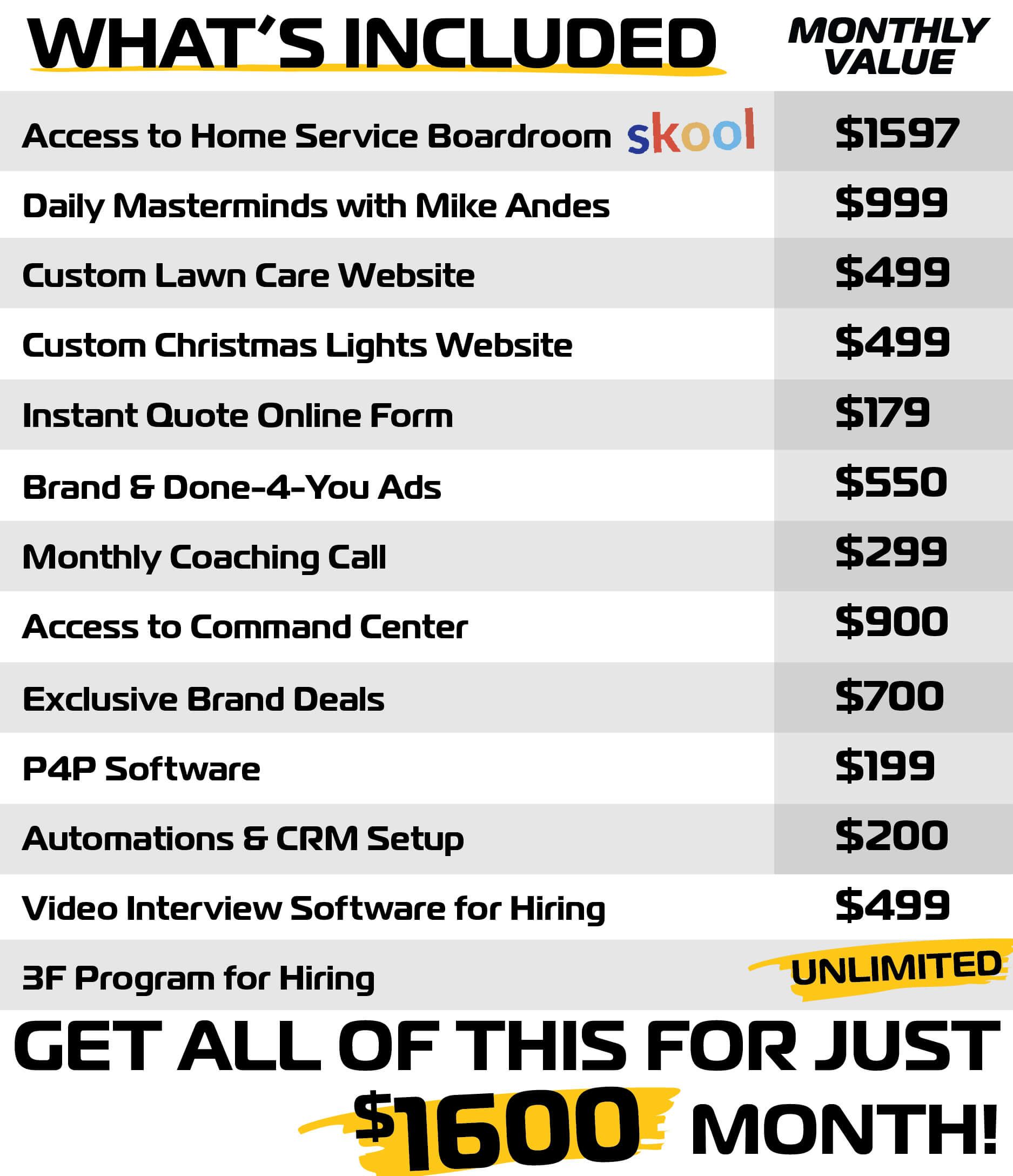 List of services and values, total $1600/month: Lawn care, website, ads, coaching, software.