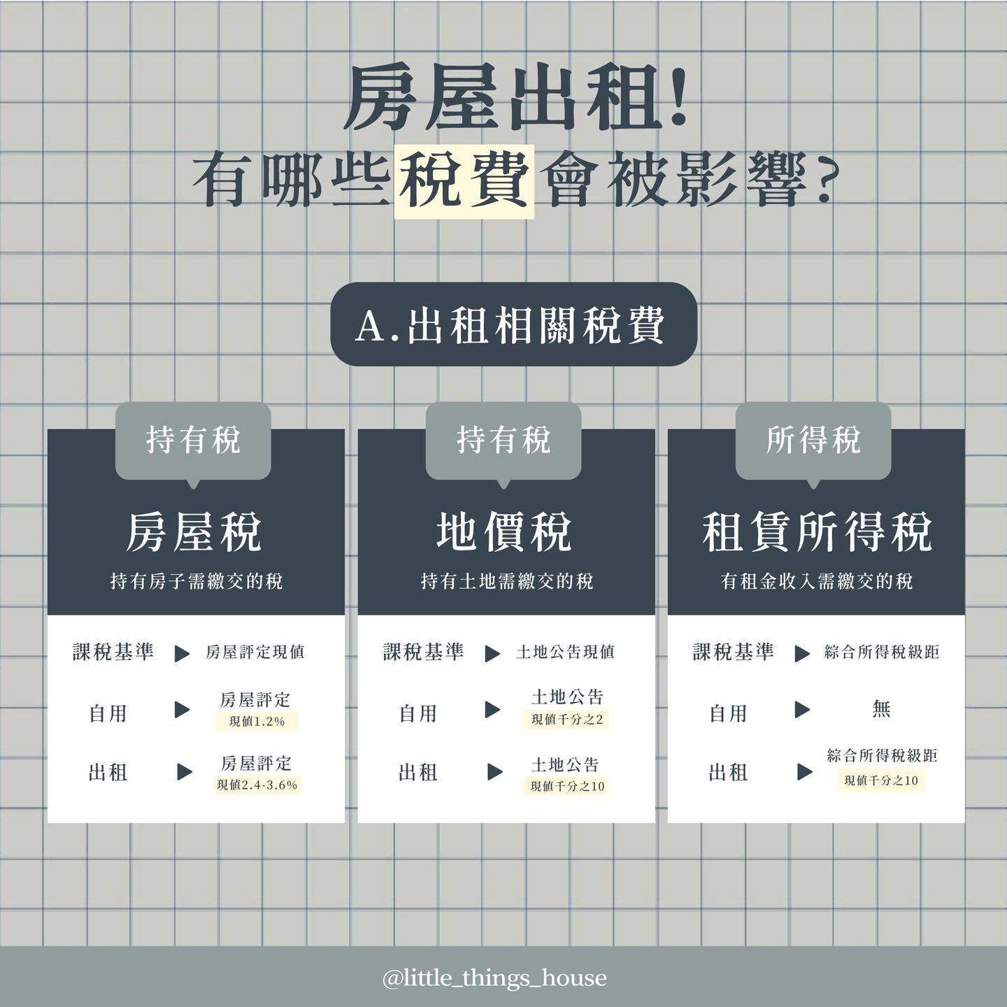 台北包租代管推薦|小室房屋-出租稅務說明圖