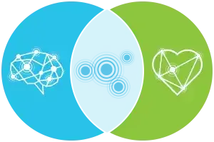 Overlapping blue and green circles with brain, connected nodes, and heart icons in a Venn diagram-like graphic