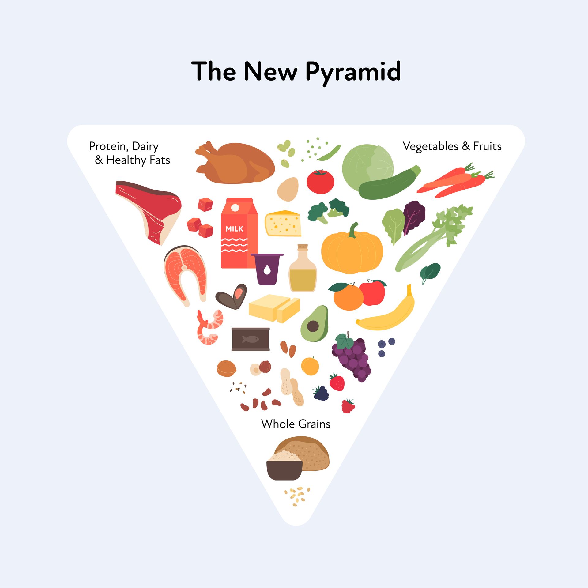 Doctor explaining nutrition pyramid to a patient in an office. Doctor explaining nutrition pyramid to a patient in an office.