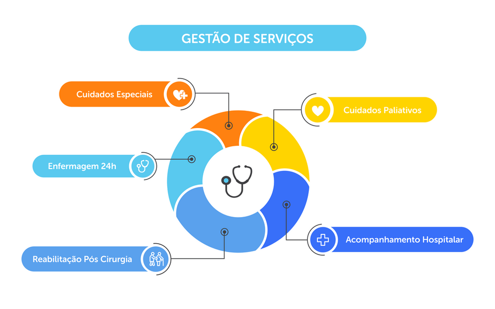 serviços home care