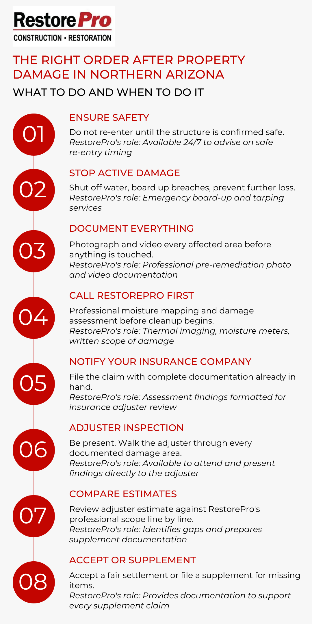 RostorPro infographic with eight red numbered steps on a white background.