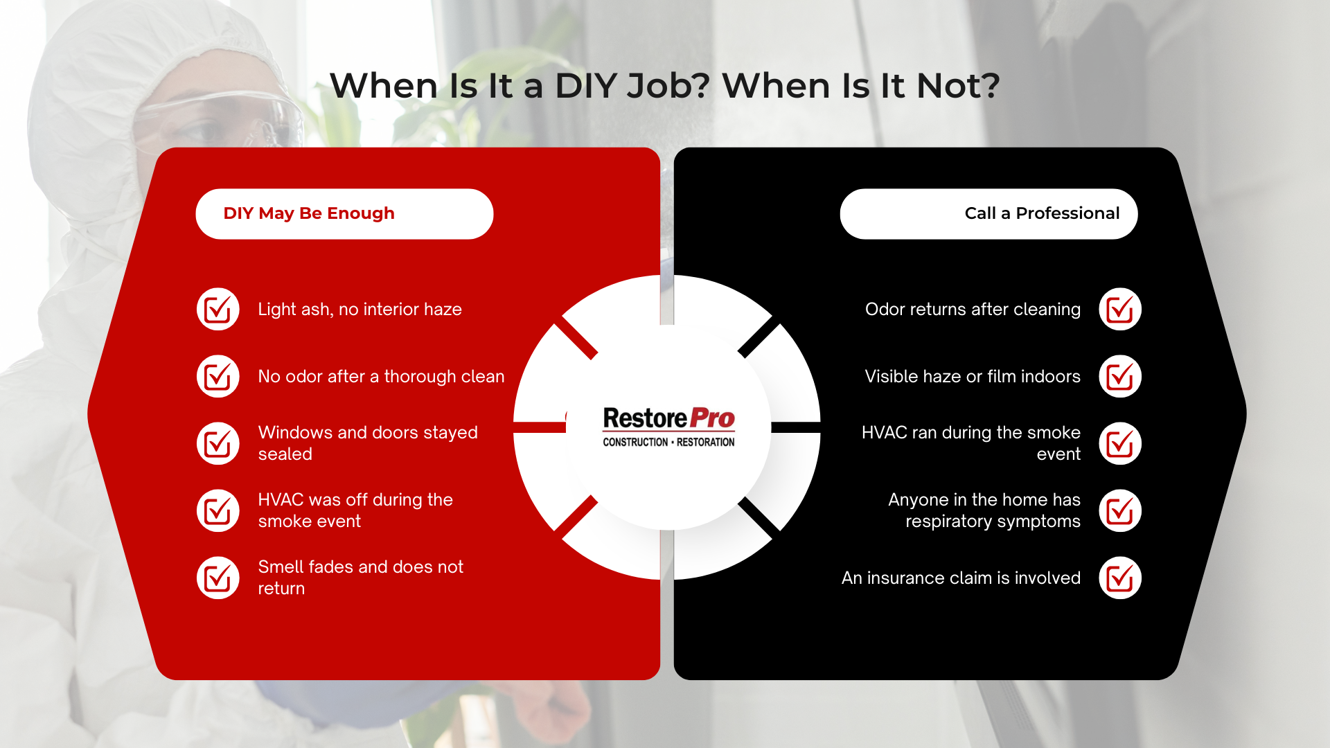 Infographic comparing DIY job signs vs non-DIY signs in red and black panels with white icons and text. Infographic comparing DIY job signs vs non-DIY signs in red and black panels with white icons and text.