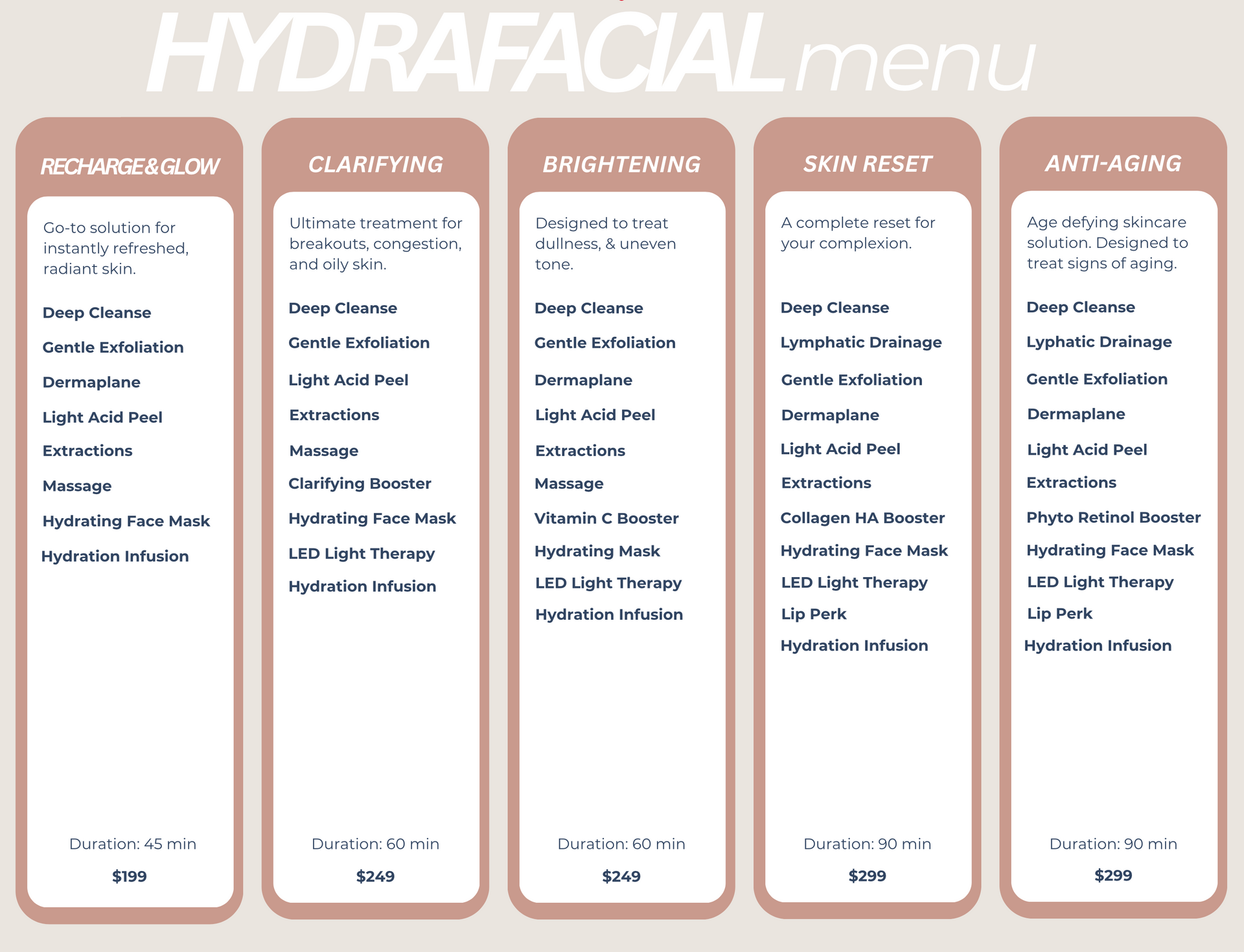HydraFacial menu poster with five white columns listing treatment options and prices on a pink background