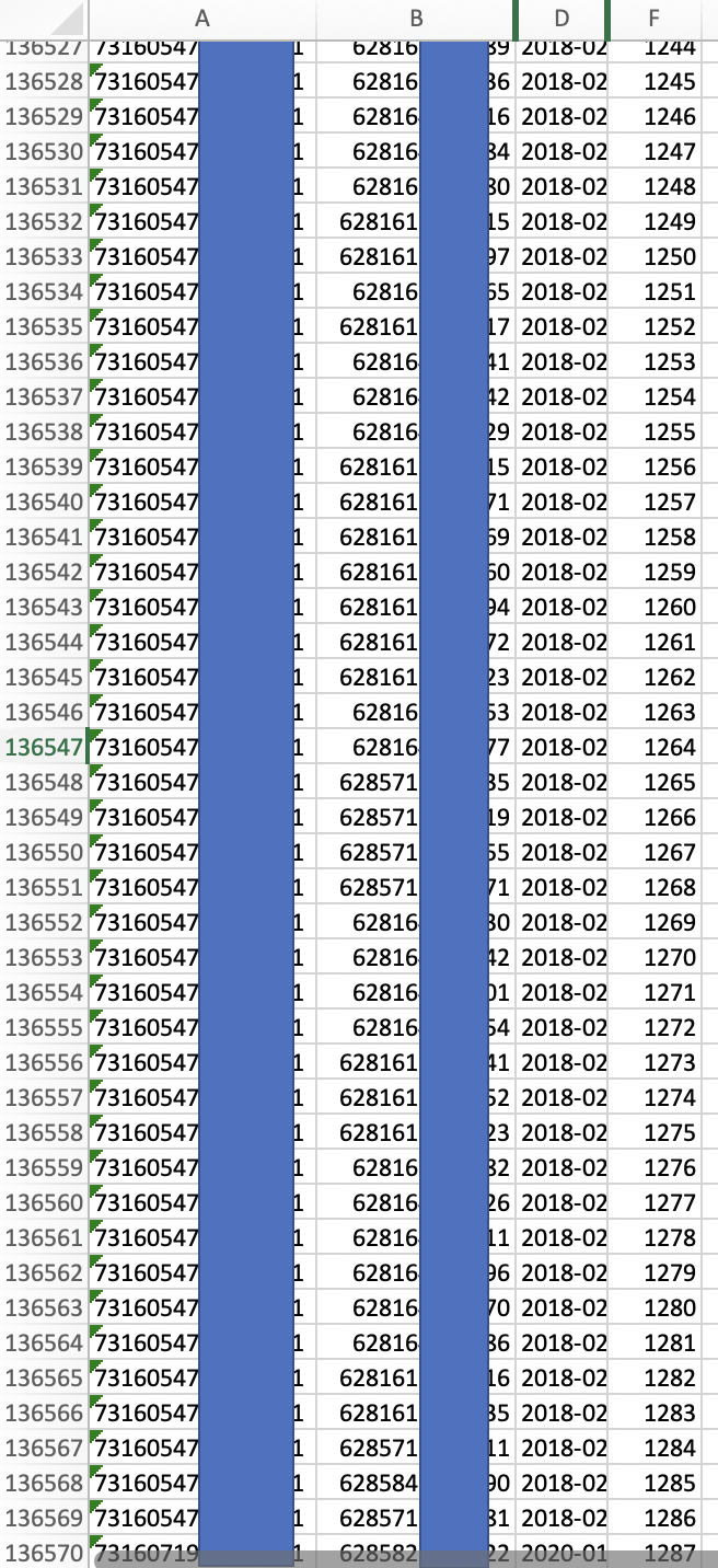 Gambar 6, Operator 62816 meloloskan registrasi 1.287 kartu SIM untuk satu nomor NIK
