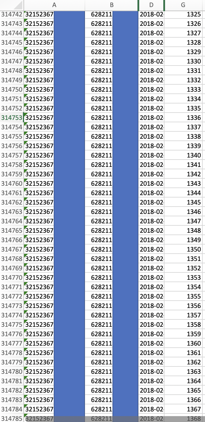 Gambar 7, Operator 62821 meloloskan registrasi 1.368 kartu SIM untuk NIK dengan nomor 3215236***