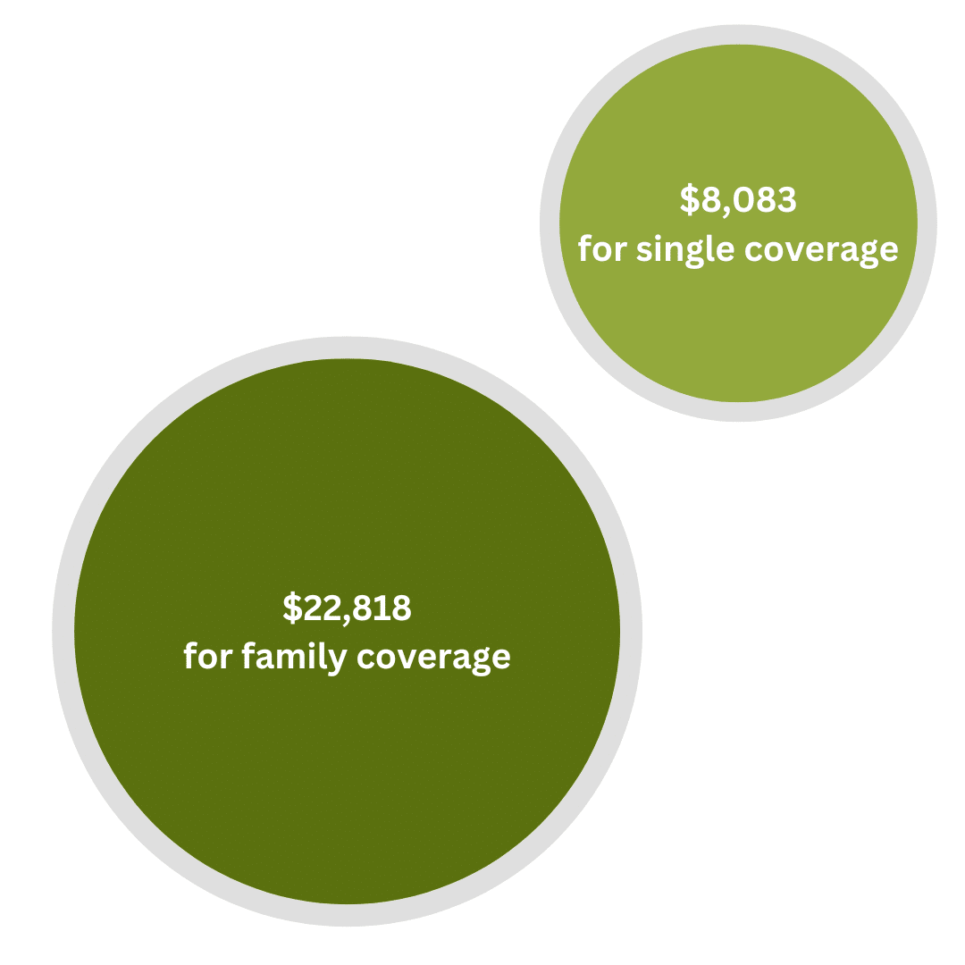 Two green circles labeled 