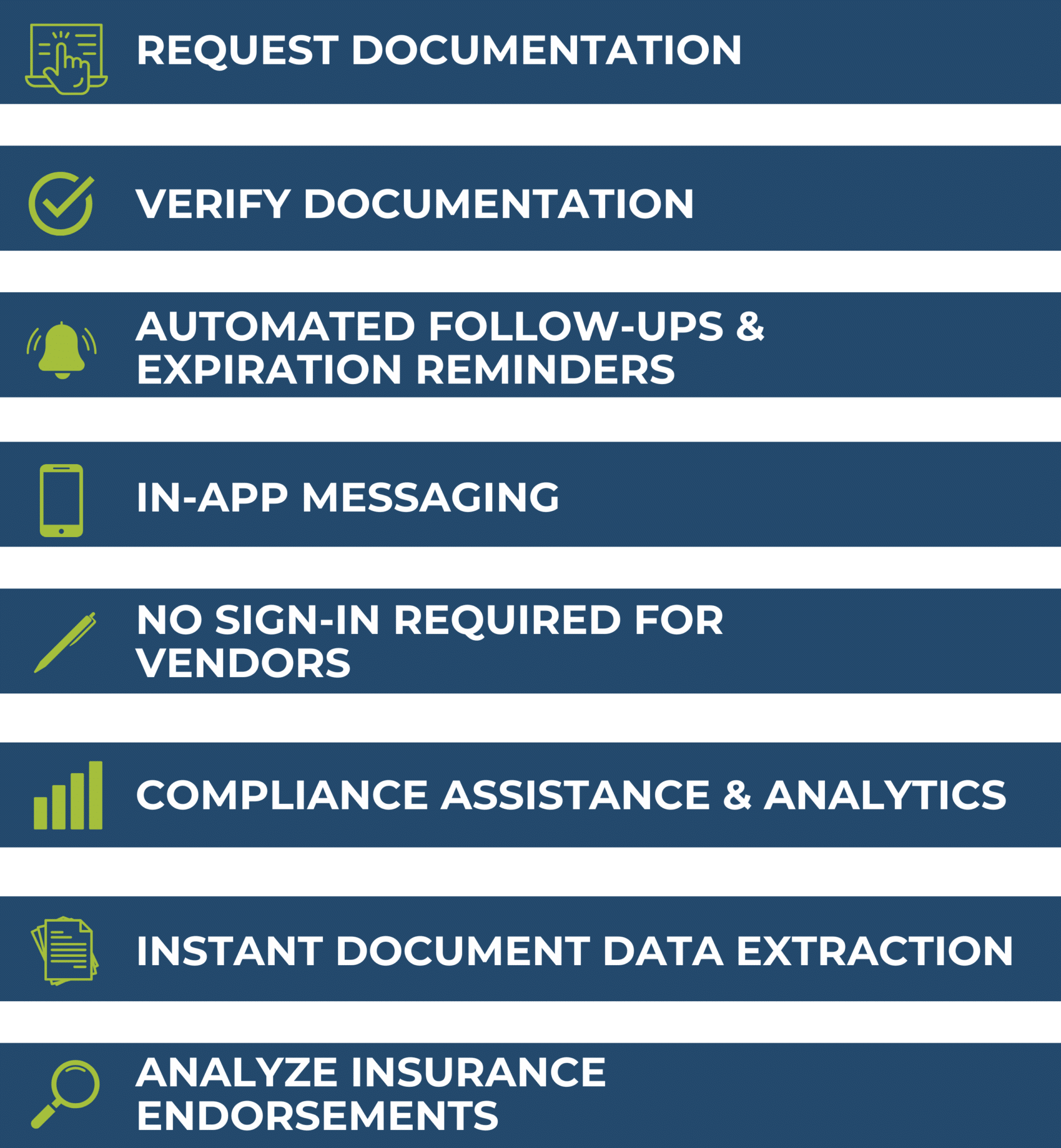 Blue feature list with icons: request documentation, verify docs, follow-ups, in-app messaging, compliance help, extraction, insurance analysis