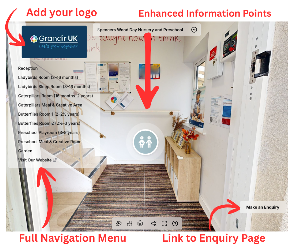 Annotated webpage mockup with red arrows highlighting logo, navigation menu, info points, and enquiry link.