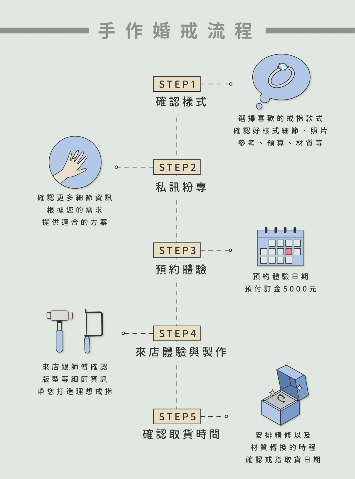 手作婚戒DIY