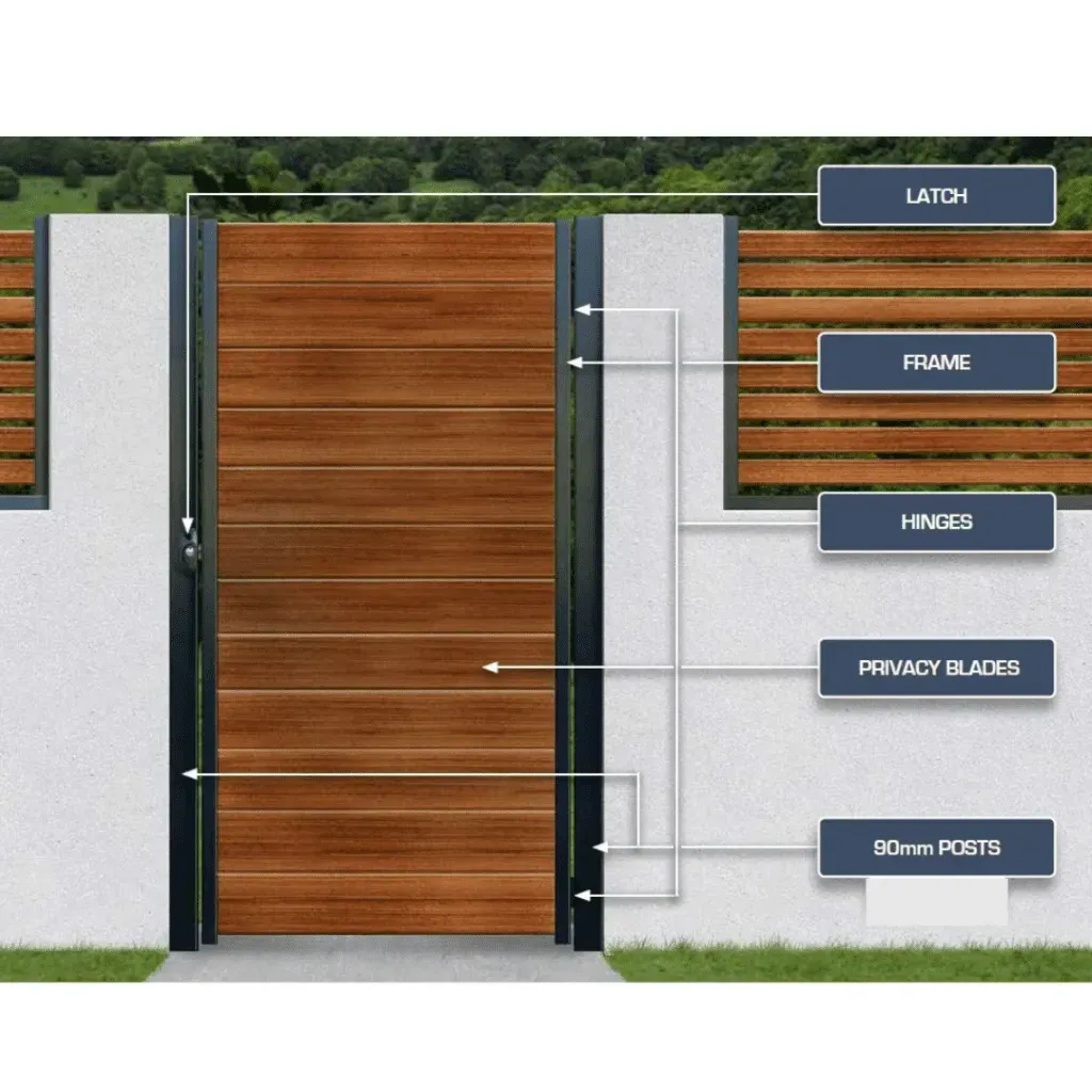 A diagram showing the parts of a wooden gate