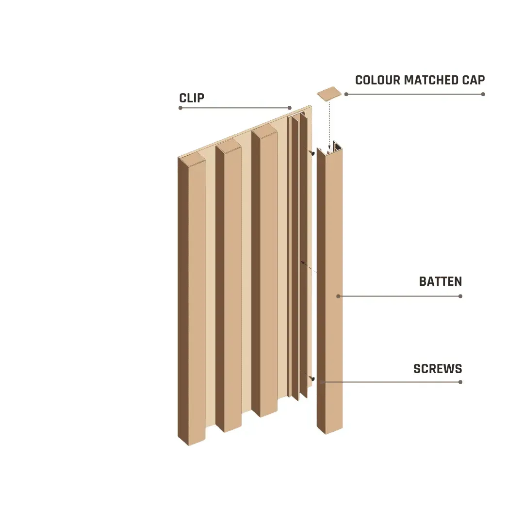 A diagram of a wooden wall with a clip , batten , screws , and colour matched cap.