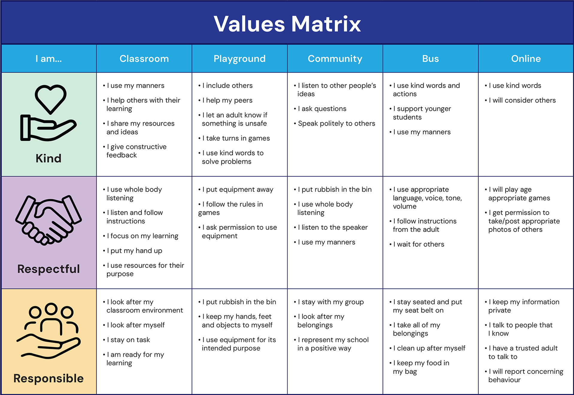 Moonambel Primary School Value Matrix
