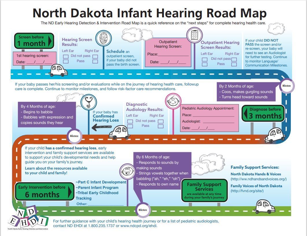 A map of the north dakota infant hearing road map