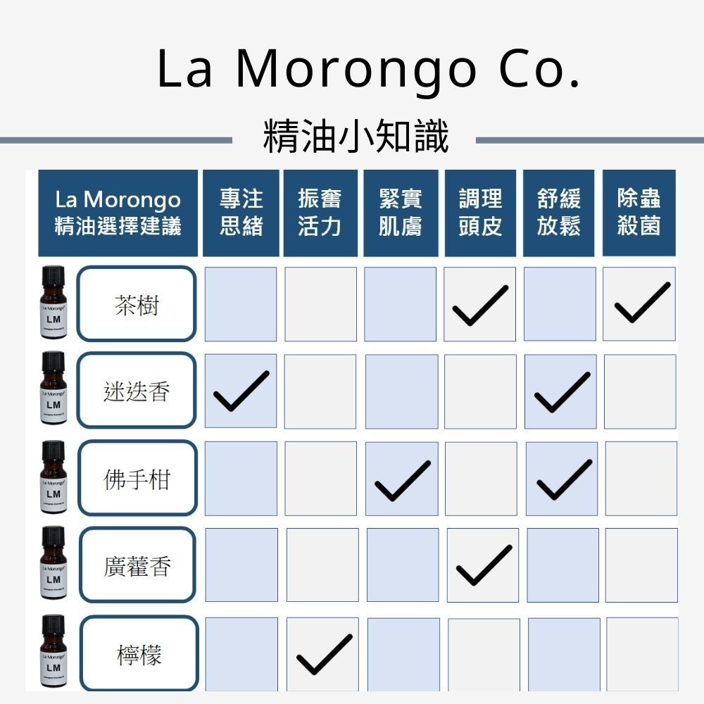 lamorongo