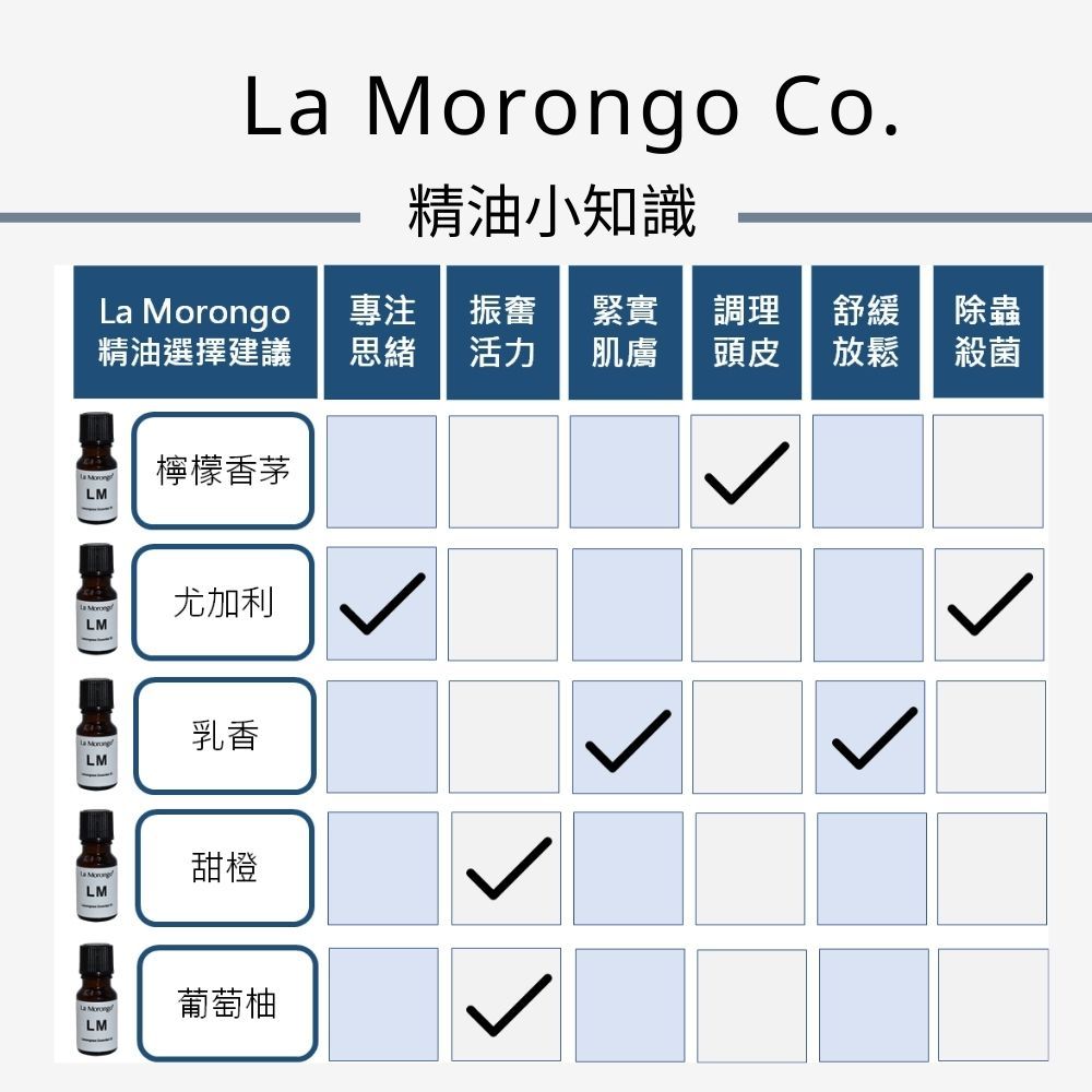 lamorongo