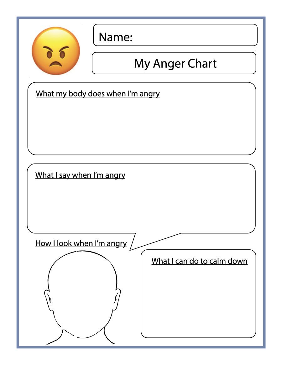 My Anger Chart