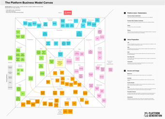 the platform business model canvas of AirBnB the platform business model canvas of AirBnB