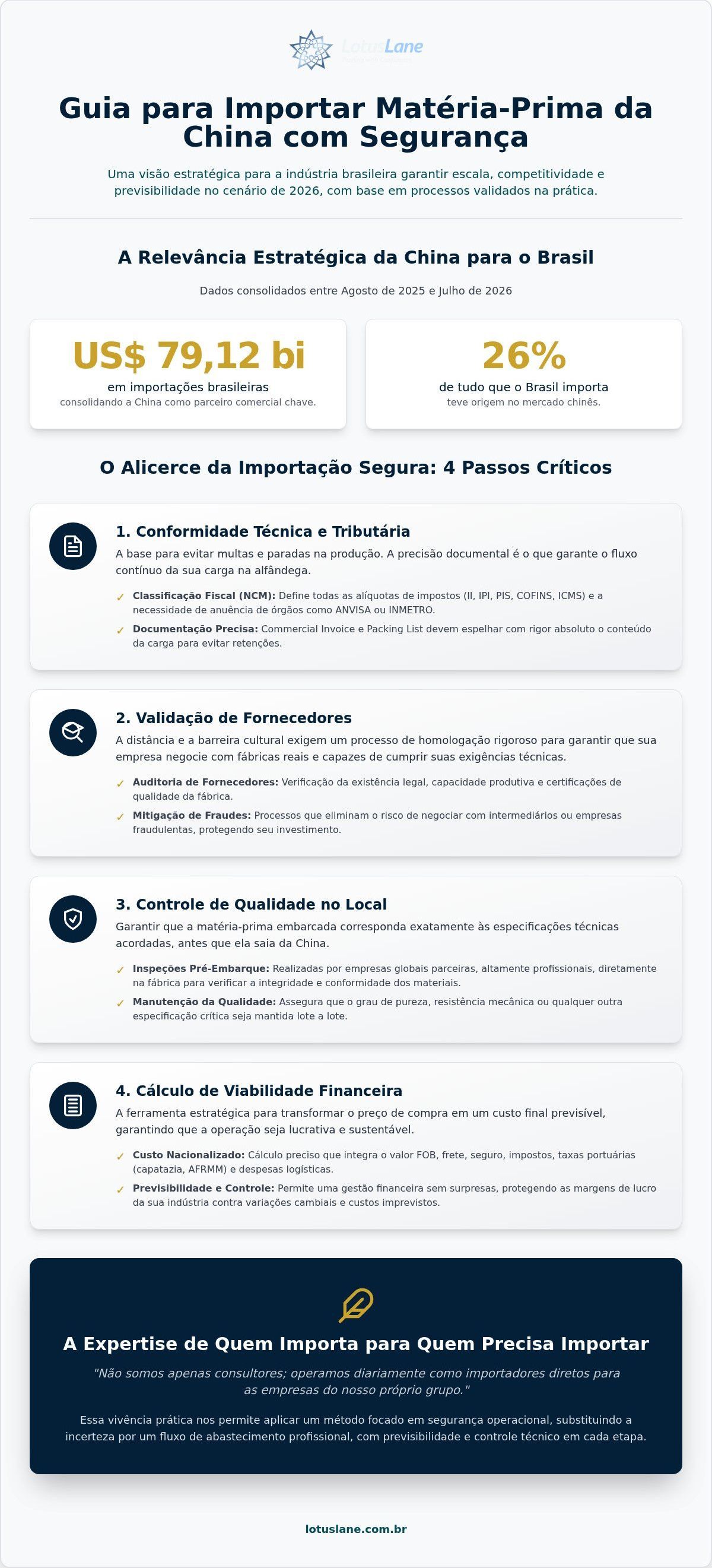 Infográfico: importar matéria-prima da China