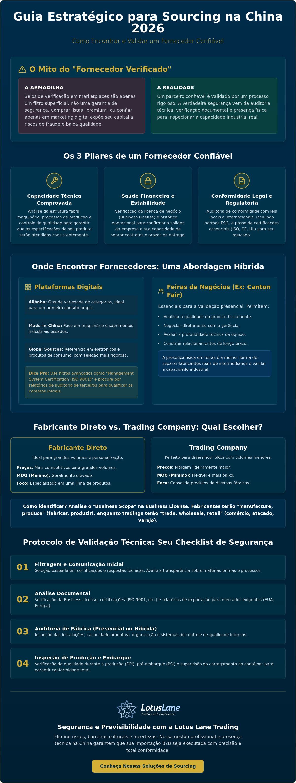 Infográfico: como encontrar fornecedor confiável na China