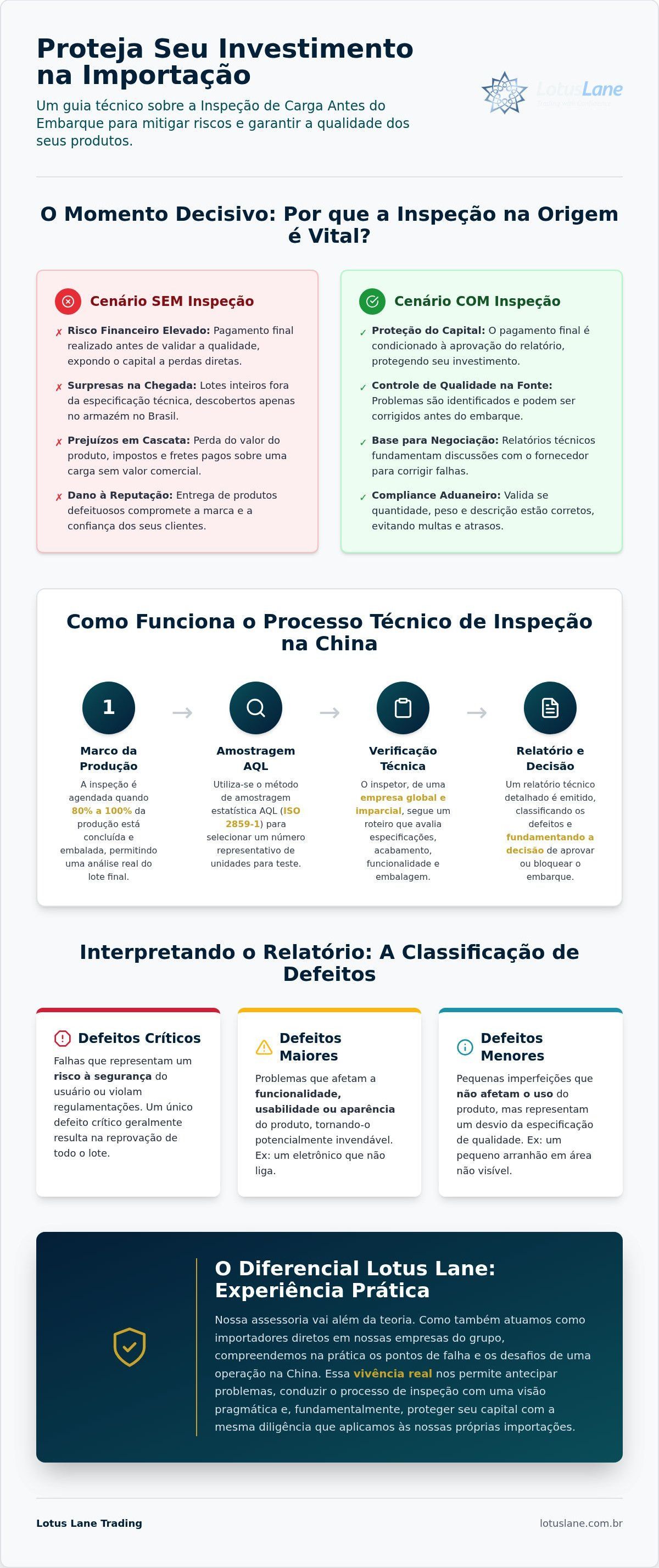 Infográfico: inspeção de carga antes do embarque