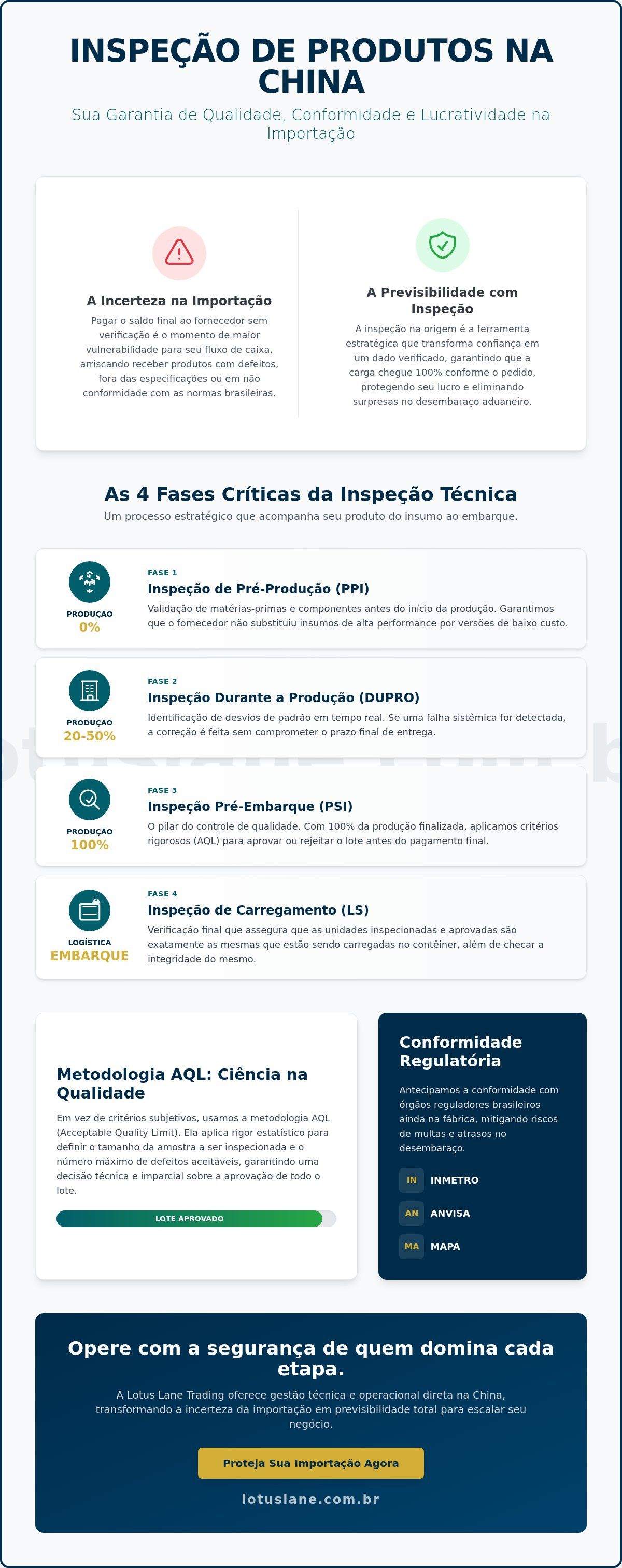 Infográfico: inspeção de produtos na China