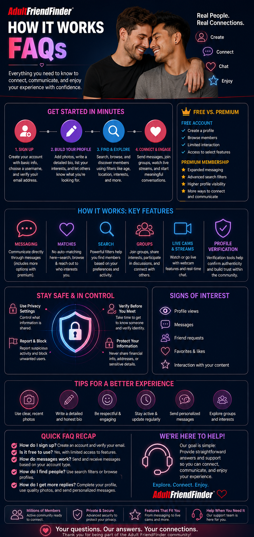 AdultFriendFinder Info rdating graphic | AdultFriendFinder