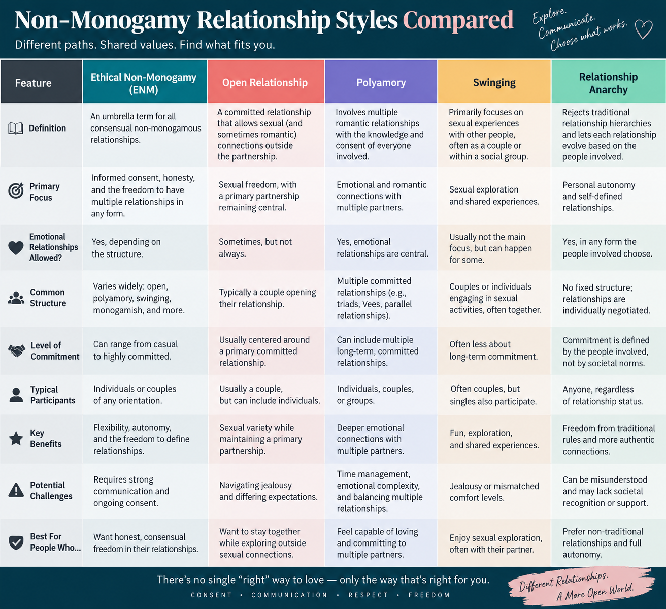 Non-monogamy relationship styles comparison | adult friendfinder