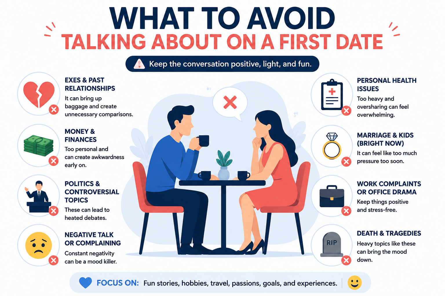 What to avoid on a first Date Infographic of subjects to avoid Discussing  | adult friend finder