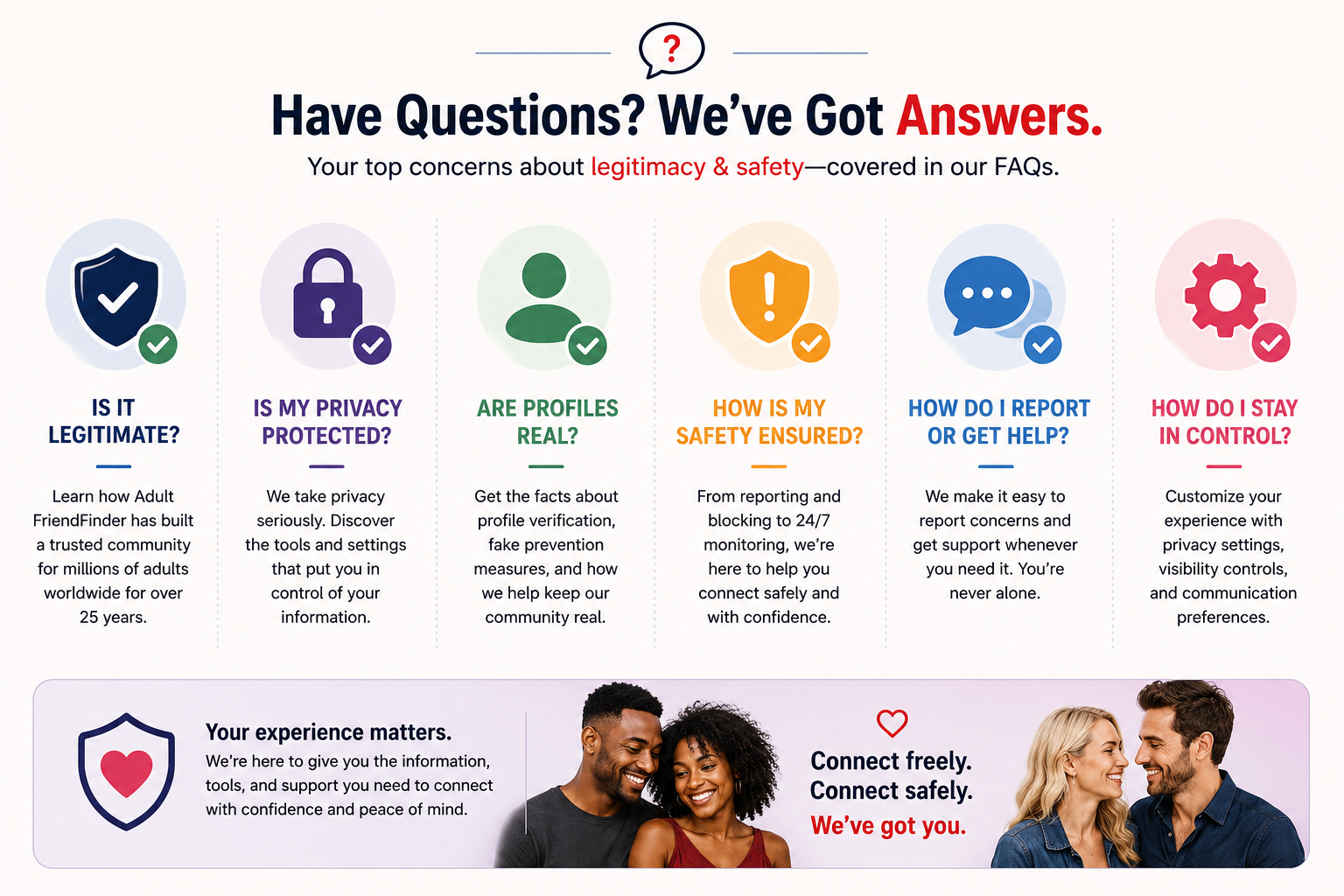 Couple on a first date talking | adult friend finder