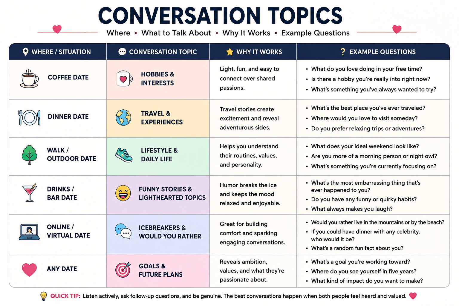 Dating conversations Topics, First date | adult friend finder