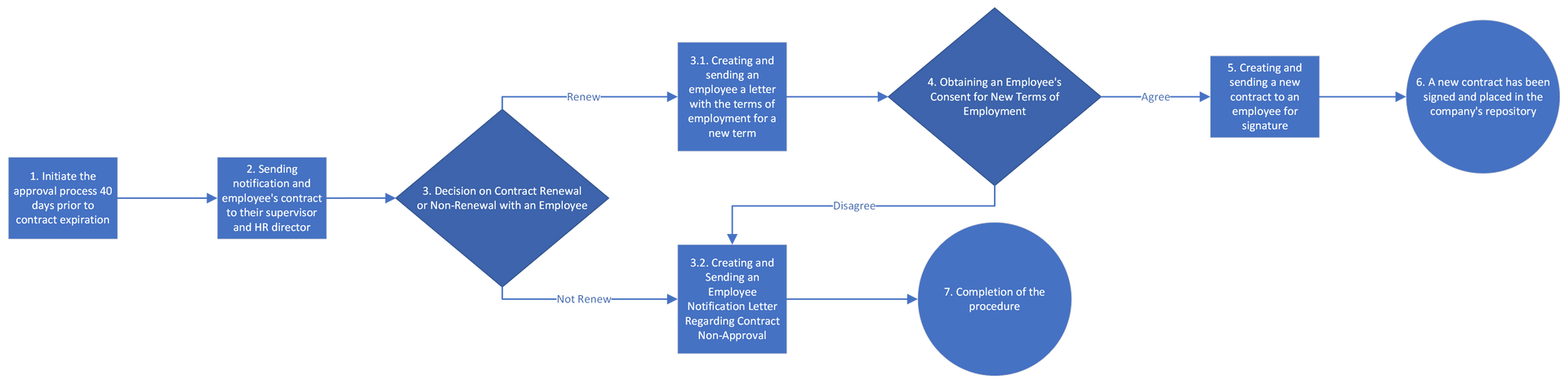 DocuSign CLM (Contract Lifecycle Management) Collaboration