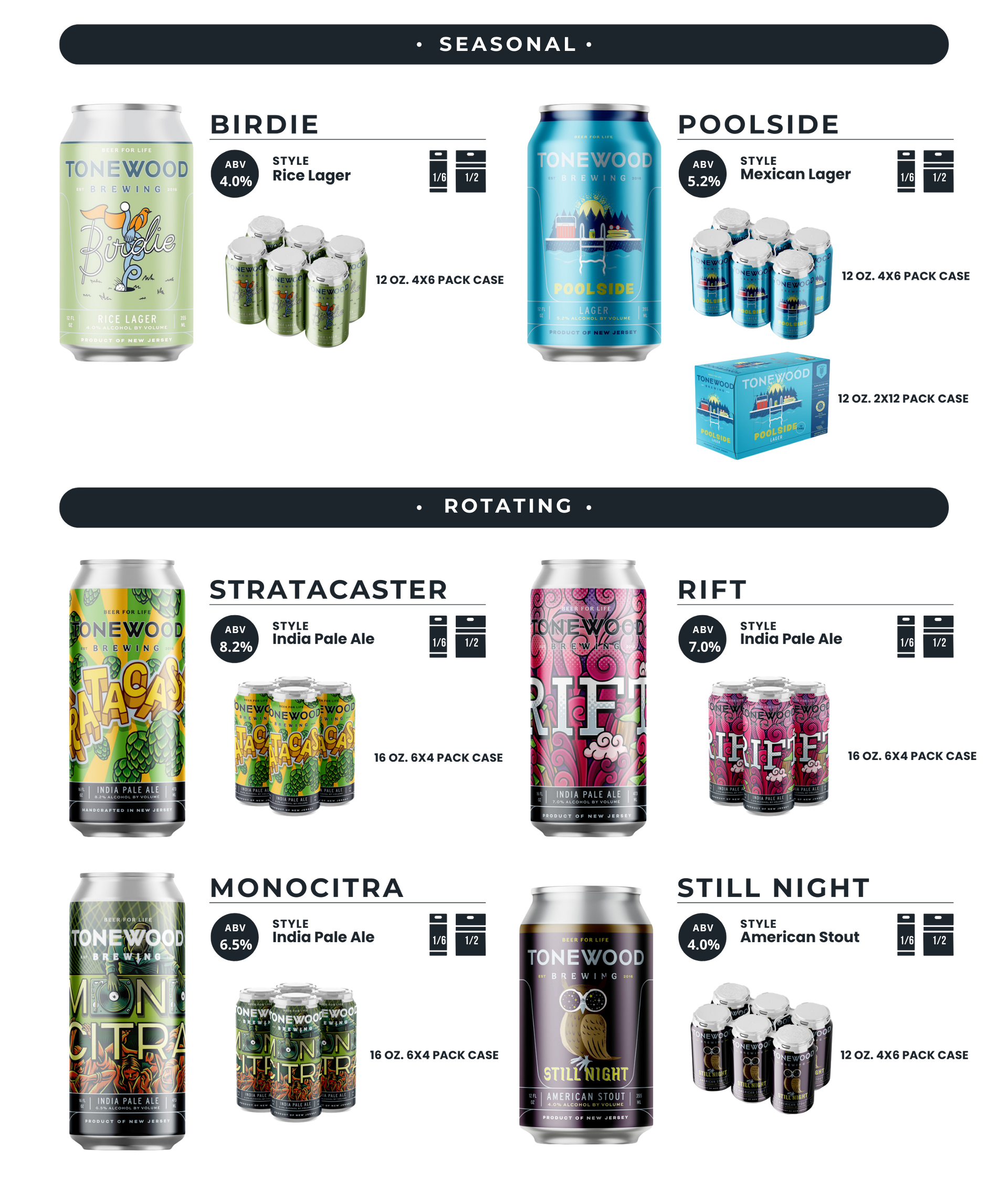 sales sheet of beers