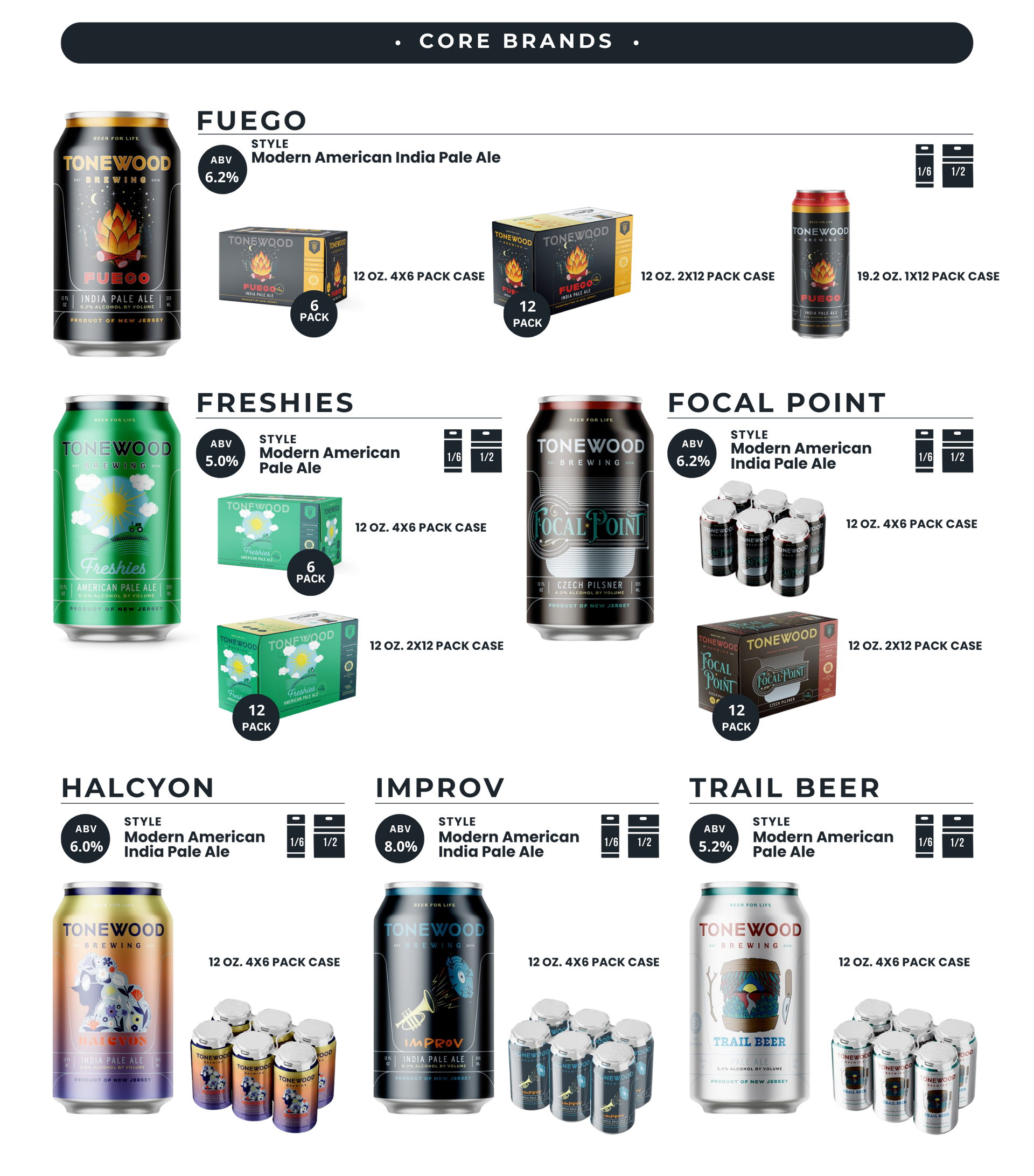 sales sheet of beers