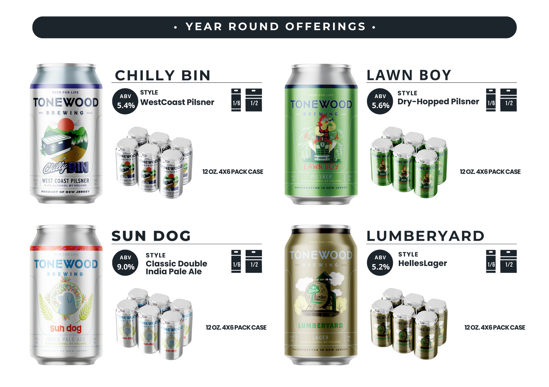sales sheet of beers