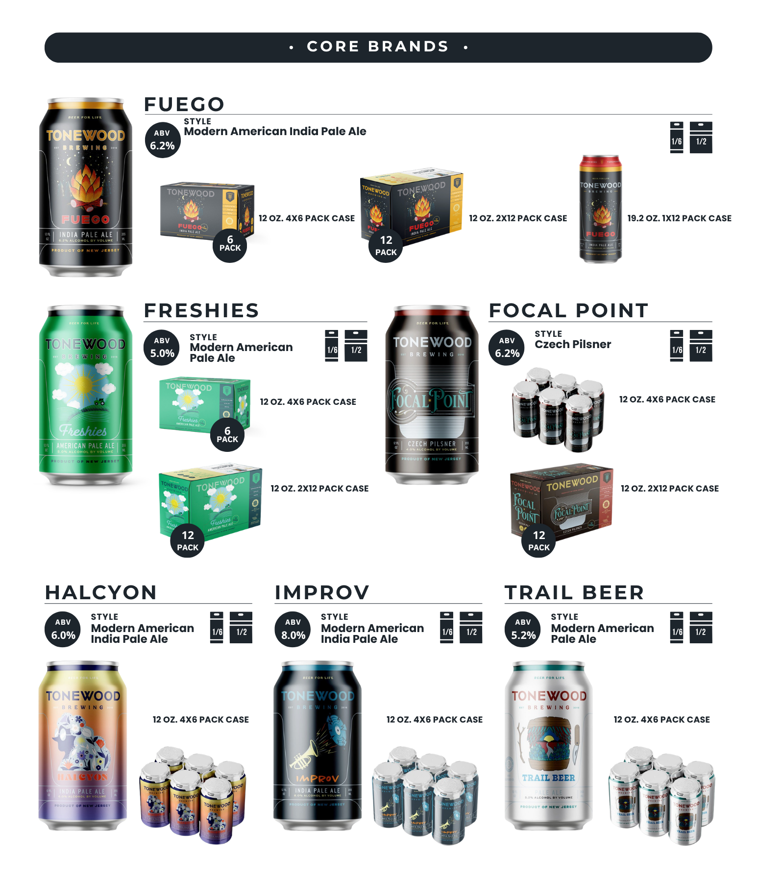 sales sheet of beers
