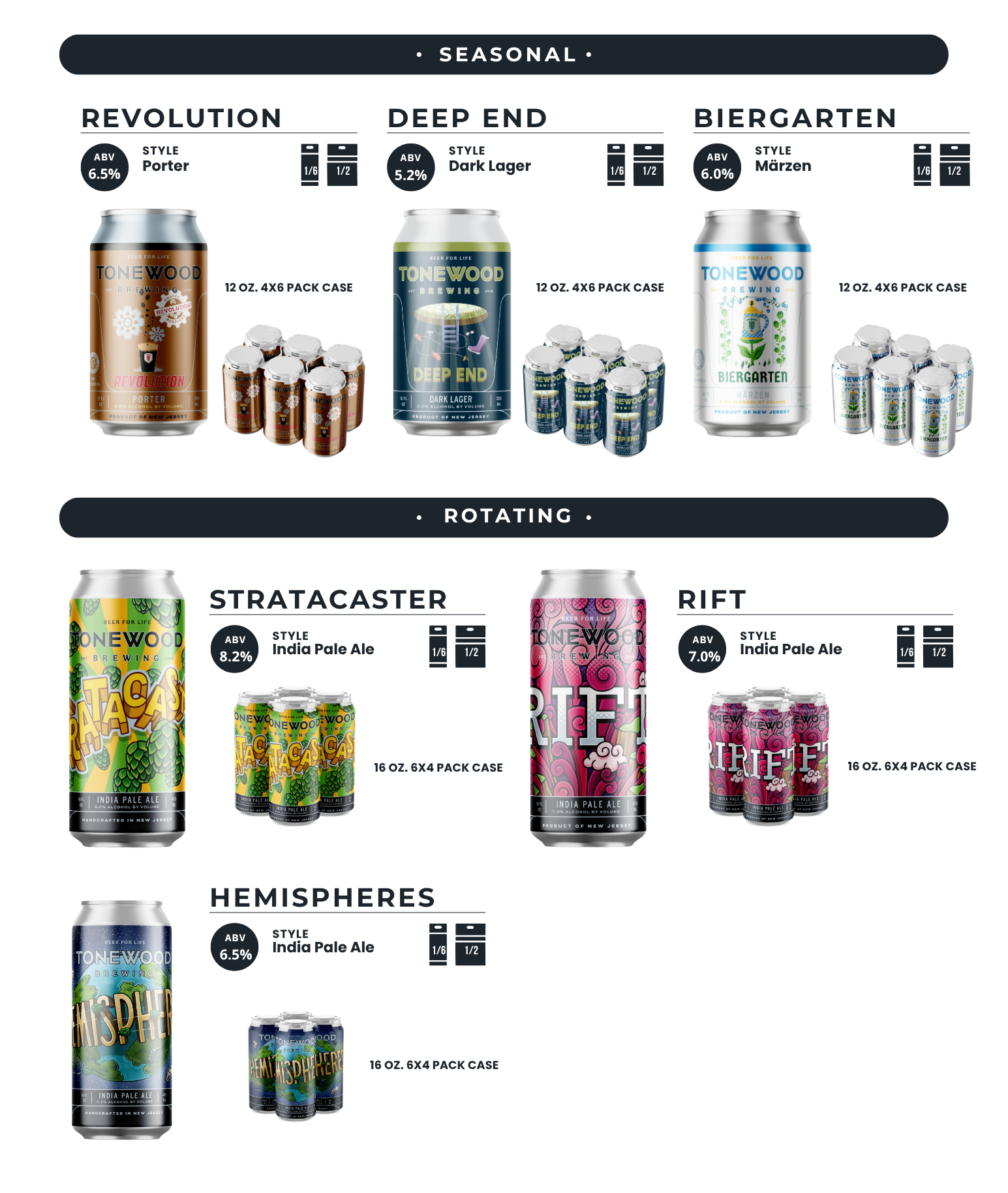 sales sheet of beers