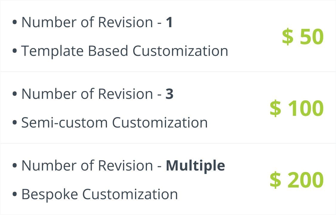 A table showing the number of revision , template based customization.