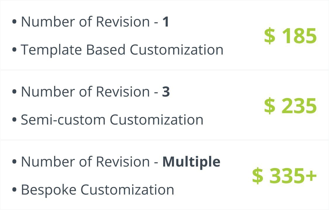 A price list for a number of revision , template based customization , semi-custom customization , and bespoke customization.